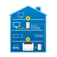 POWERLINE 1240E WLAN SET INT